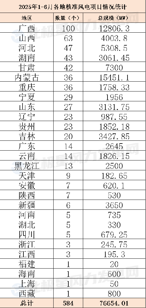 总计.png