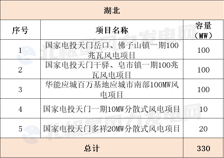 湖北.png