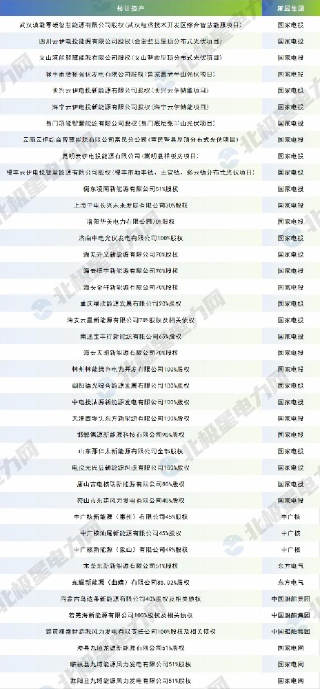 【重磅】五大发电明申：要“准确研判新能源企业经营形势”！