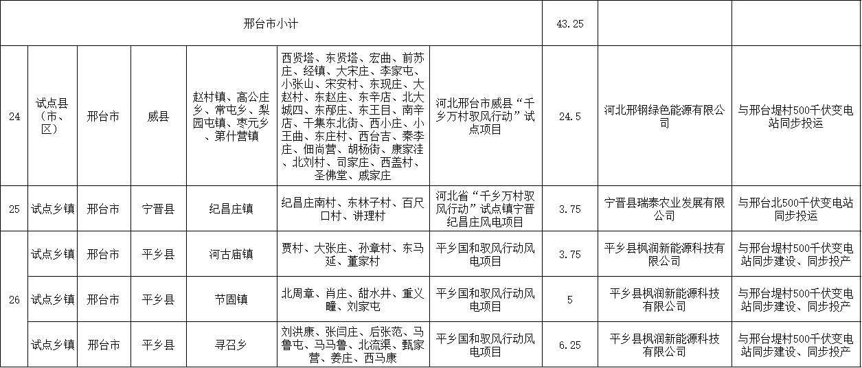 邢台5.png